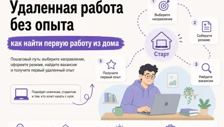 Работа удаленно без опыта: как новичку начать зарабатывать
Работа удаленно без опыта: как новичку начать зарабатывать